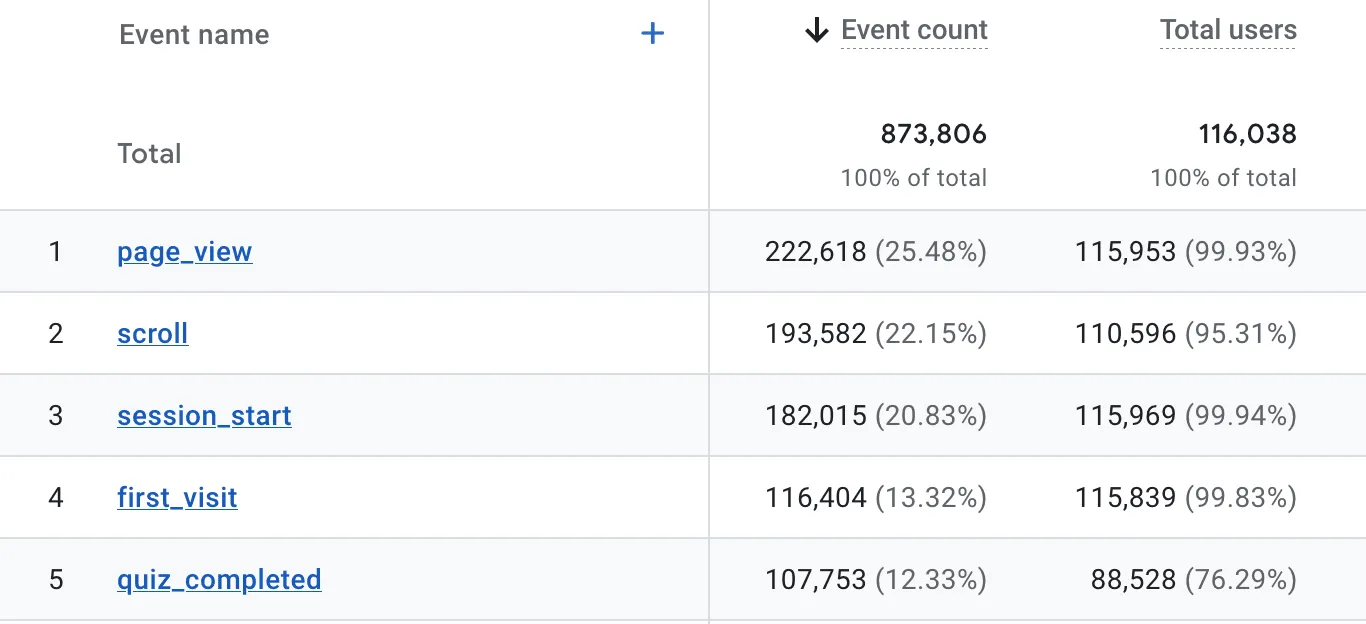 whatsaltareyou.com quiz takers